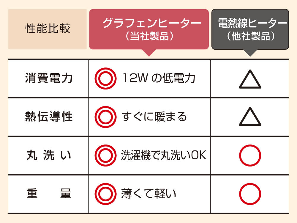 アルパカ プラス ウォーマー