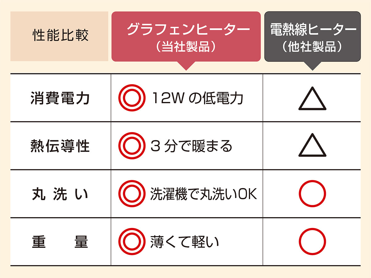 アルパカ プラス ウォーマー