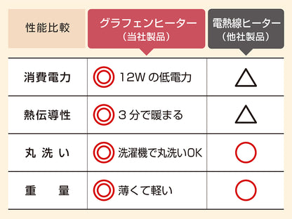 アルパカ プラス ウォーマー